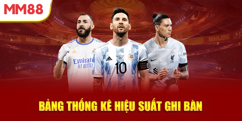 bang-thong-ke-hieu-suat-ghi-ban